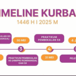 Pemeriksaan Hewan Kurban 2025